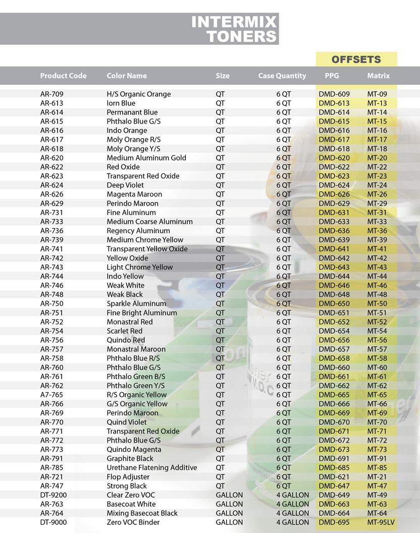 alsarefinish matrix toner chart